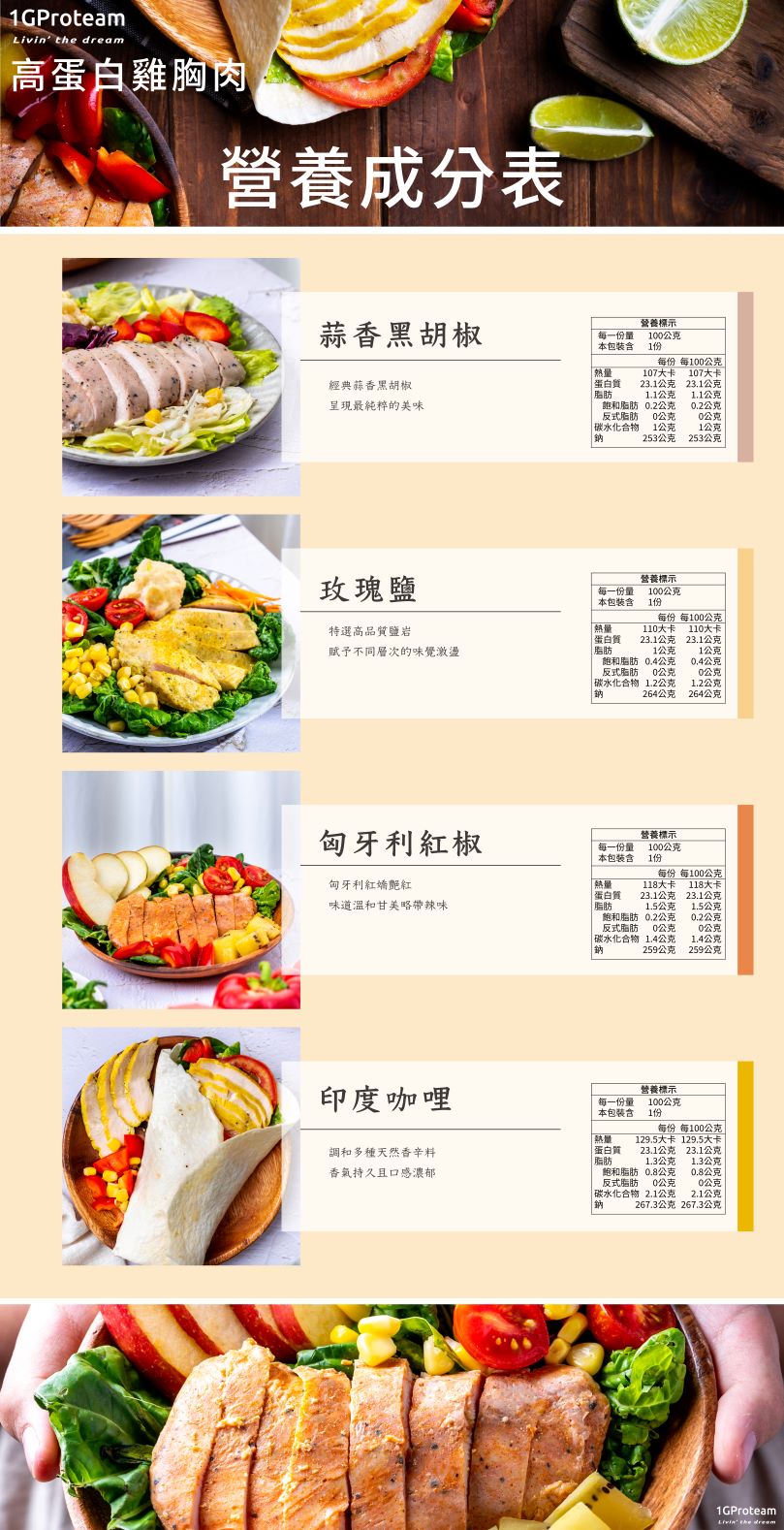 1gproteam舒肥雞胸肉 匈牙利紅椒 1gproteam 街頭健身品牌