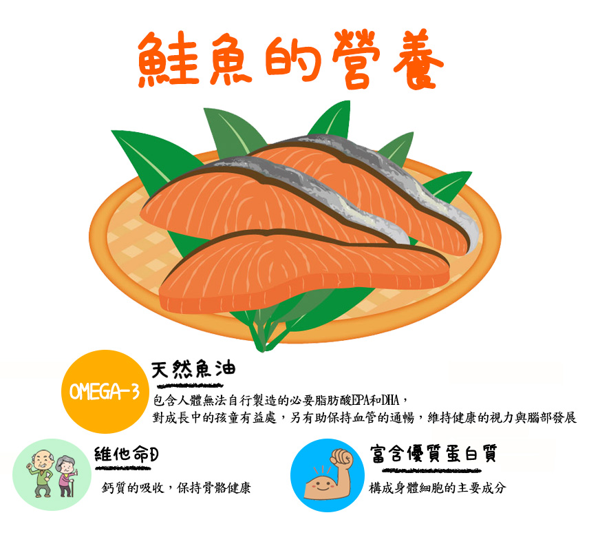 達哥嚴選-鮭魚營養