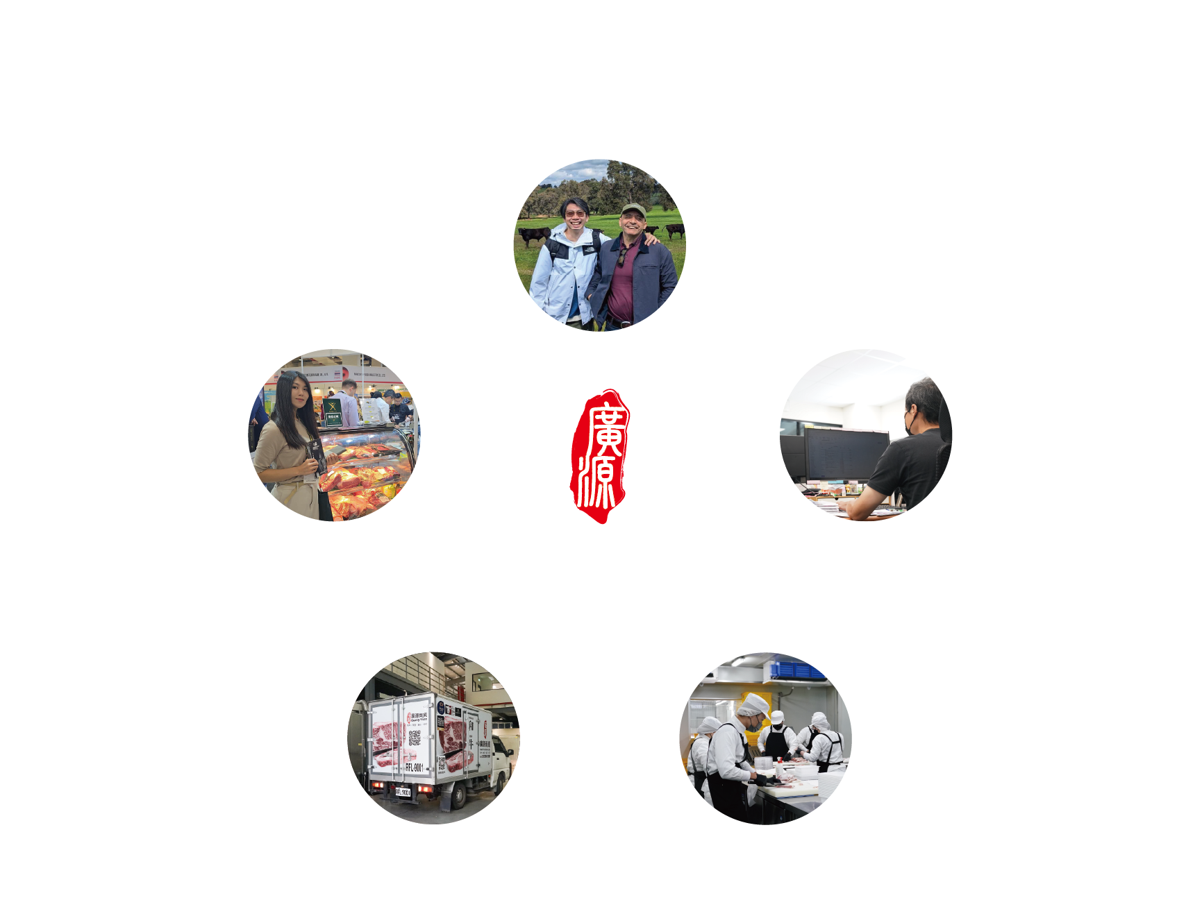 五個環節