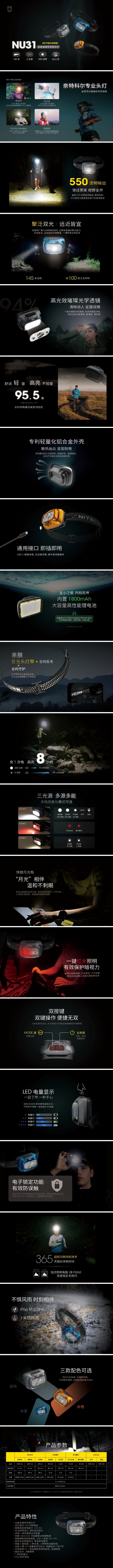 【錸特光電】NITECORE NU31 輕量頭燈 550流明 145米 USB-C 三光源 鋁合金  NU33 NB10000
