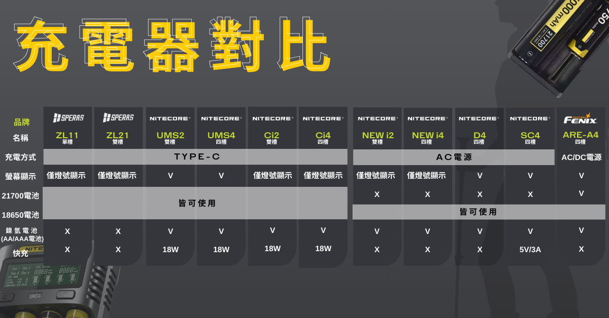 錸特光電】 UMS4 四槽全智能精準充電器| 原廠保固一年| 快充QC3.0