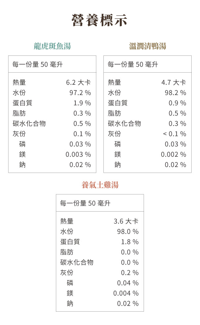 瑞威煲包湯營養標示