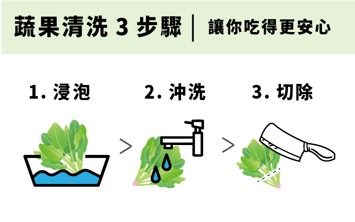 蔬果清洗3步驟-扇貝粉推薦