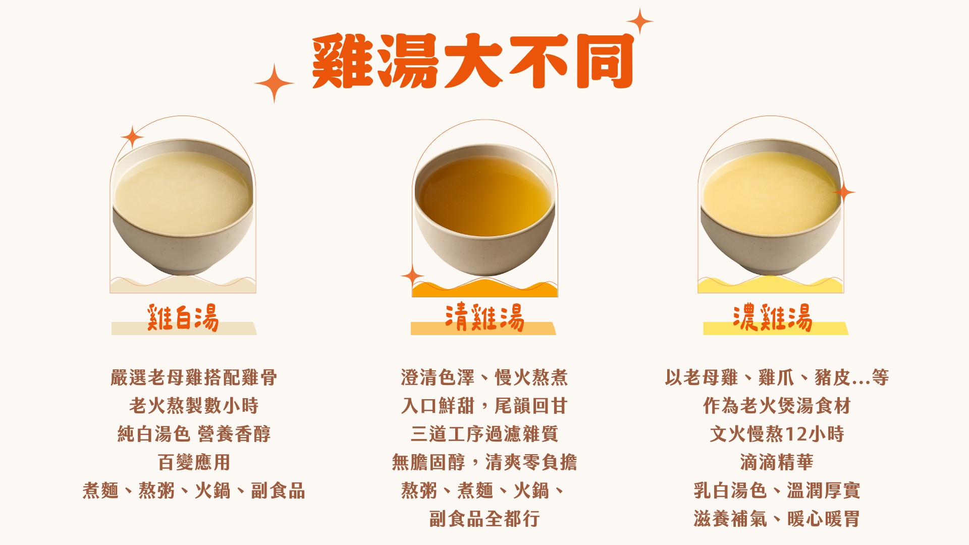 湯品不同