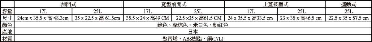 堆疊系列05