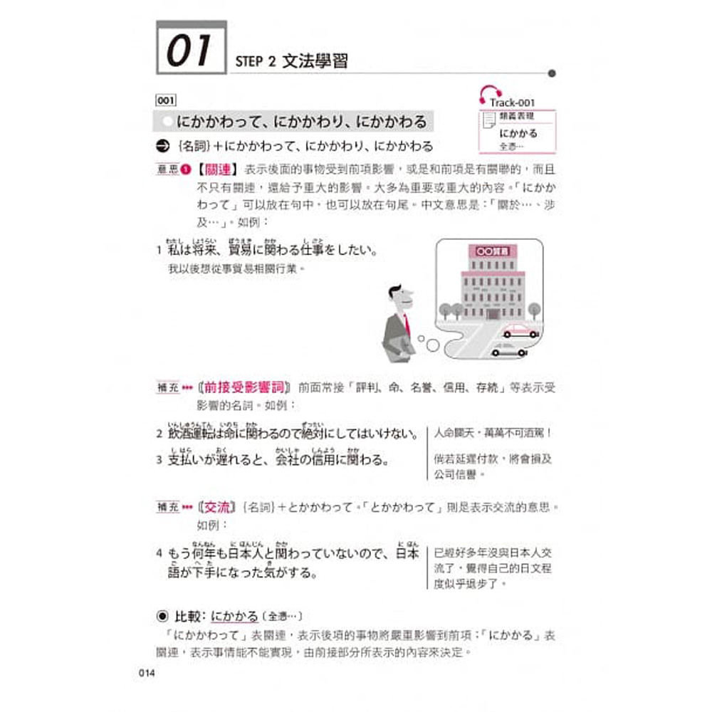 心智圖絕對合格全攻略 新制日檢n2必背必出文法 文鶴網路書店